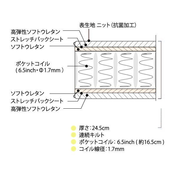 シモンズのBS ニューフィット（6.5インチ）｜ベッド専門店グースカ